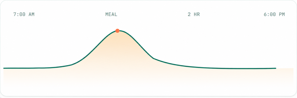glucosepeak